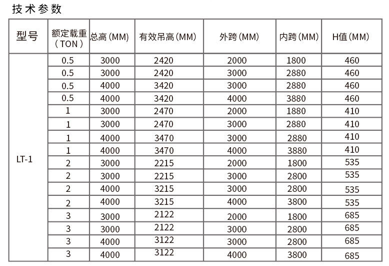 鋁合金可移動龍門吊詳細技術(shù)參數(shù)