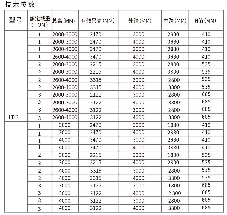 潔凈室龍門吊產品參數表