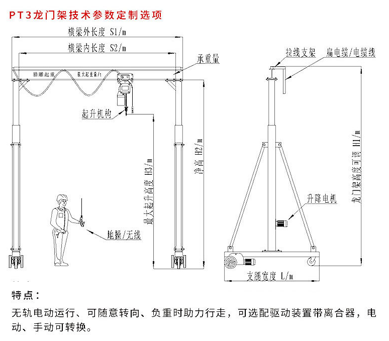 可升降可移動(dòng)龍門吊定制選項(xiàng)